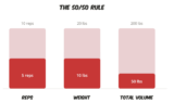 The 50/50 Rule (when training less is exactly the right call)
